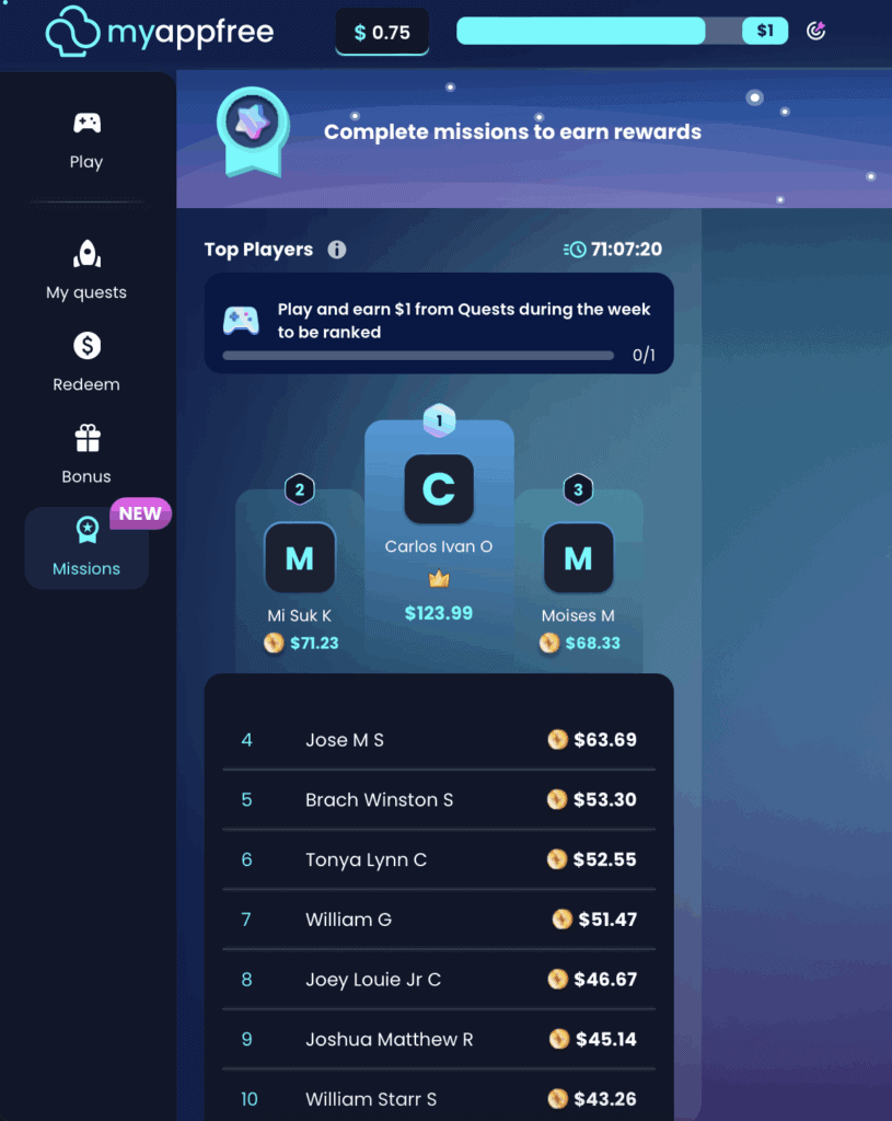 Here's what their leaderboard looks like.