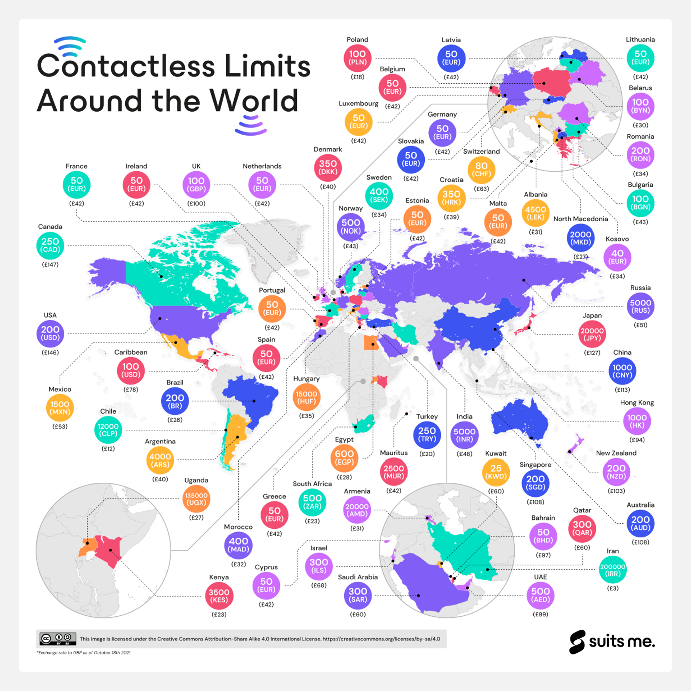 Contactless Limit: UK and Payment Limits Around the World