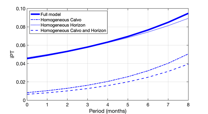 why expectations matter for inflation – Bank Underground