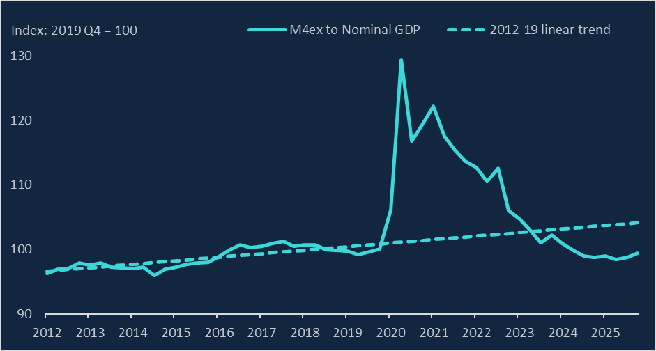 Money talks, broadly speaking – Bank Underground