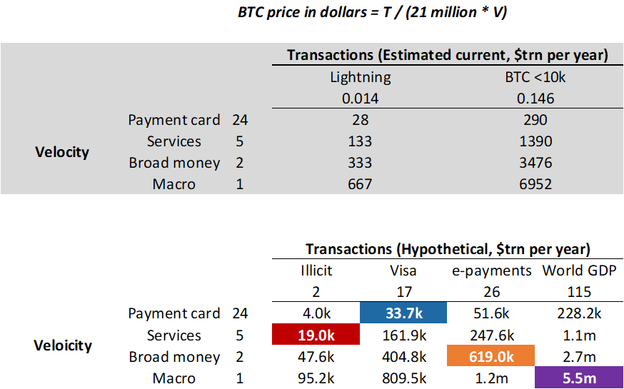 what is Bitcoin worth as a medium of exchange? – Bank Underground