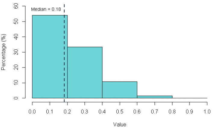 do popular methods deliver on their promises? – Bank Underground