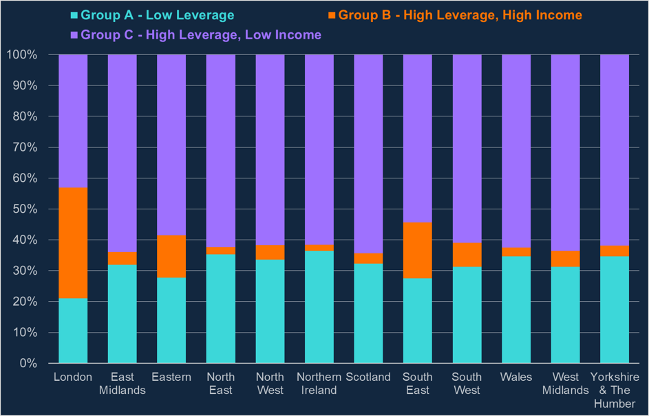 using machine learning to segment UK mortgages – Bank Underground