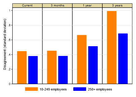 Who’s paying attention? How firms form policy rate expectations – Bank Underground