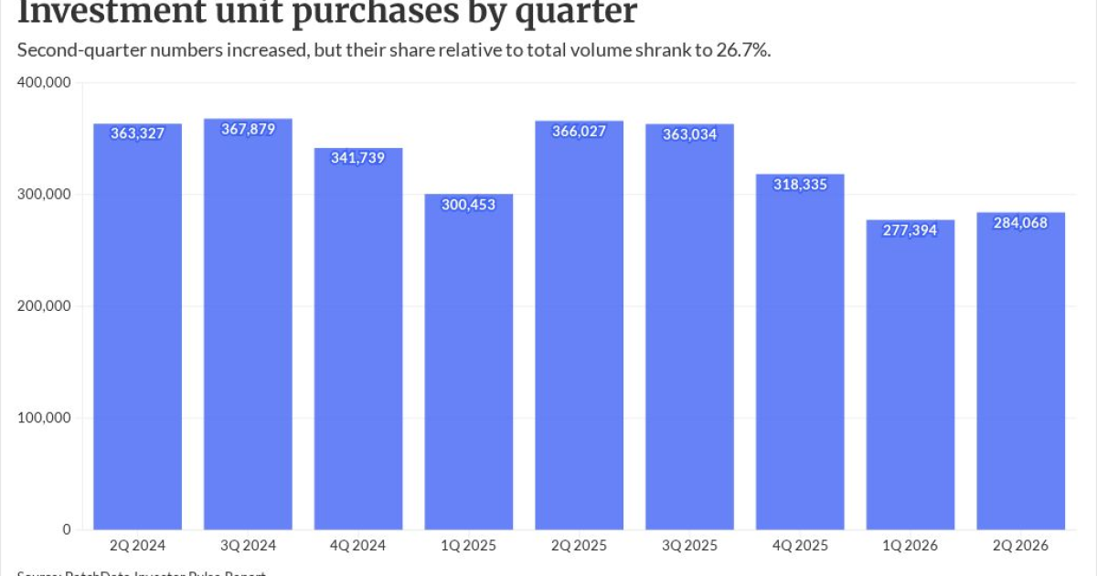 Investment property hotspots may present DSCR opportunity